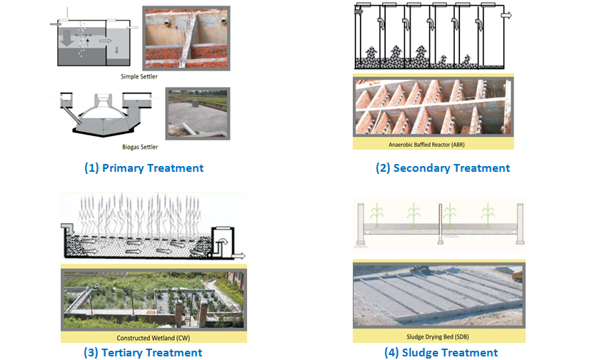 Wastewater Treatment