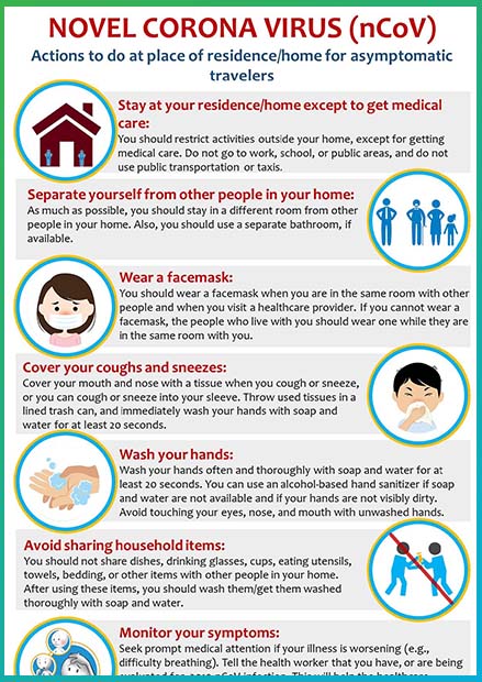 Actions to do at Place of Residence or Home for Asymptomatic Travelers