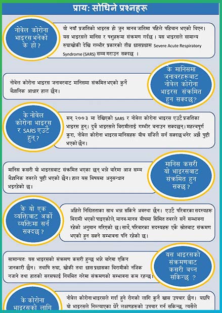 Facts on COVID-19 (Source Nepal Government)