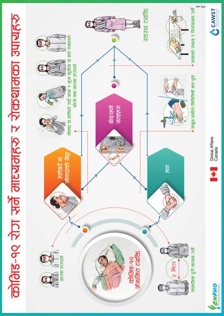 Route of Transmission and Prevention Measures of COVID-19