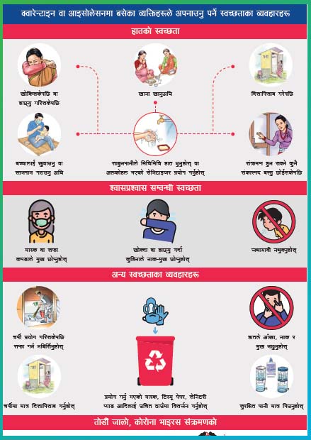 WASH Behaviours to be practiced during Quarantine and Isolation